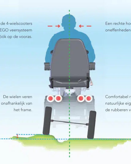 Scootmobiel Solo Elegance 4 - TotaalThuisZorg
