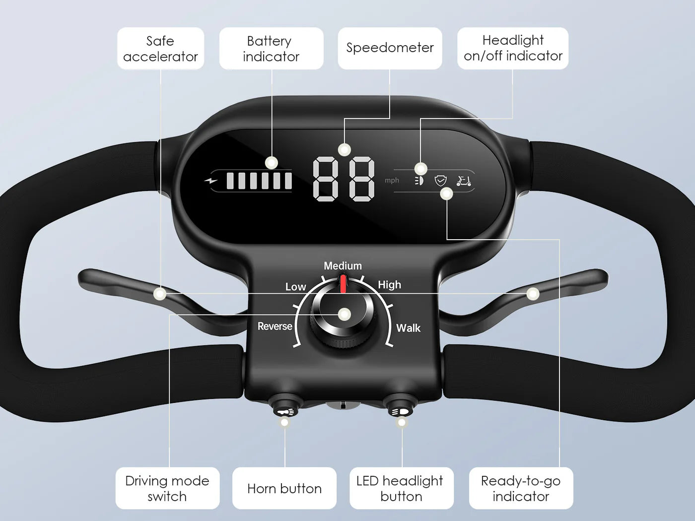 Uitleg display in het Engels