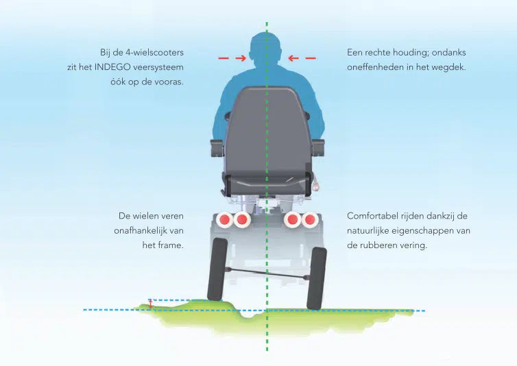 Scootmobiel Mezzo 4 - TotaalThuisZorg